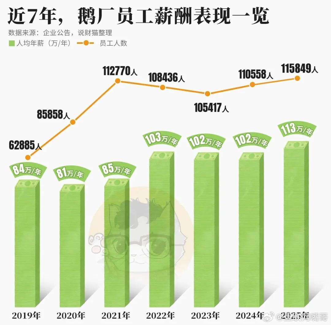 京东和腾讯，我们更需要谁？腾讯财报出来了，利润太吓人了，净利润高达2298.01