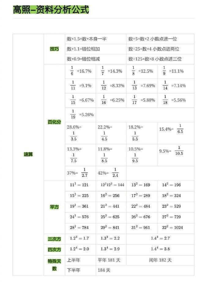 难怪人家的资料分析能15min做完…