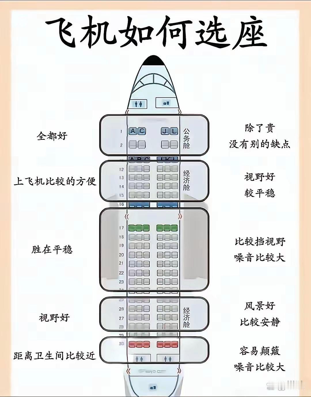 坐飞机选座，看这个图就对了！
