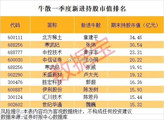 牛散天团押注“AI+商业航天”（附名单）