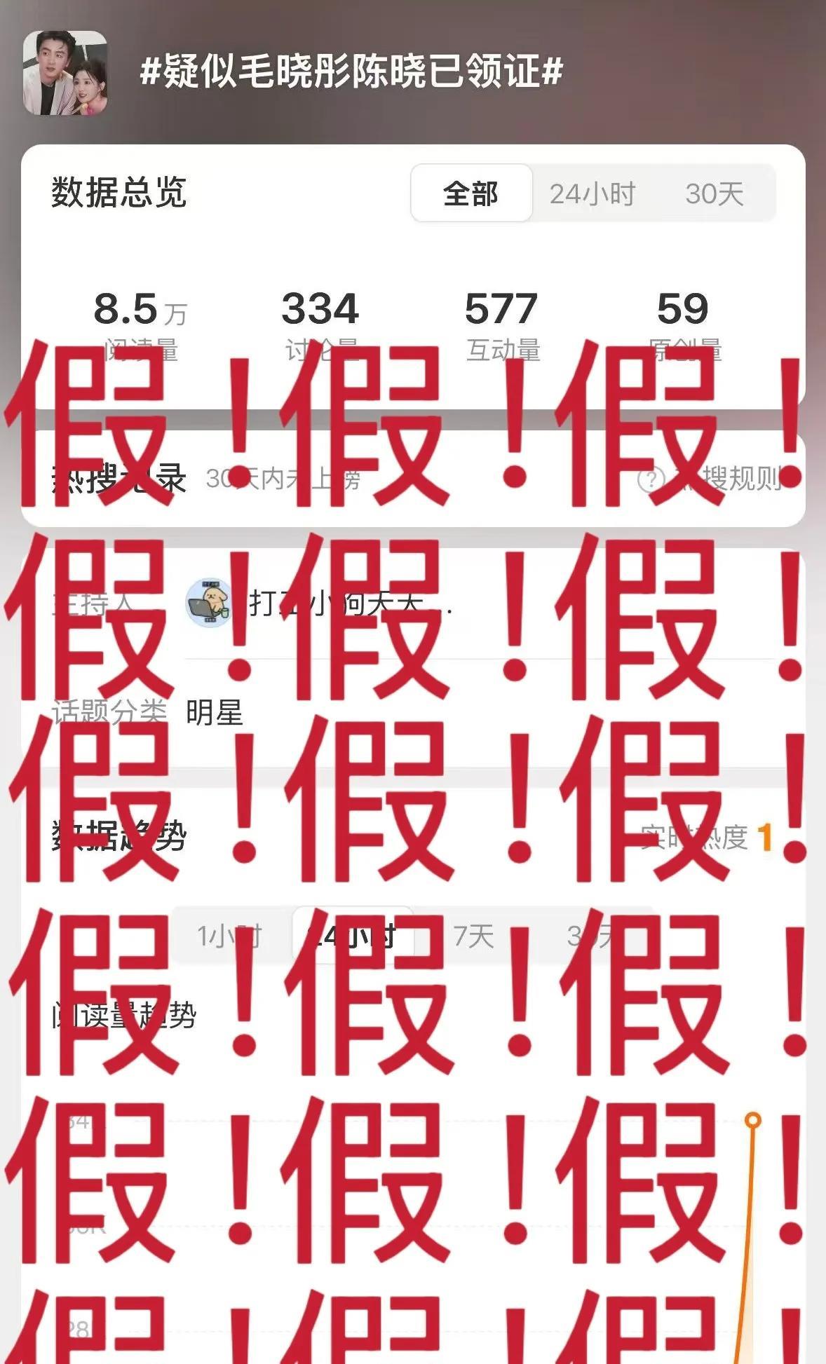 一觉醒来毛晓彤天塌了，陈晓天也塌了！无缘无故上的热搜，疑似陈晓毛晓彤领证？
