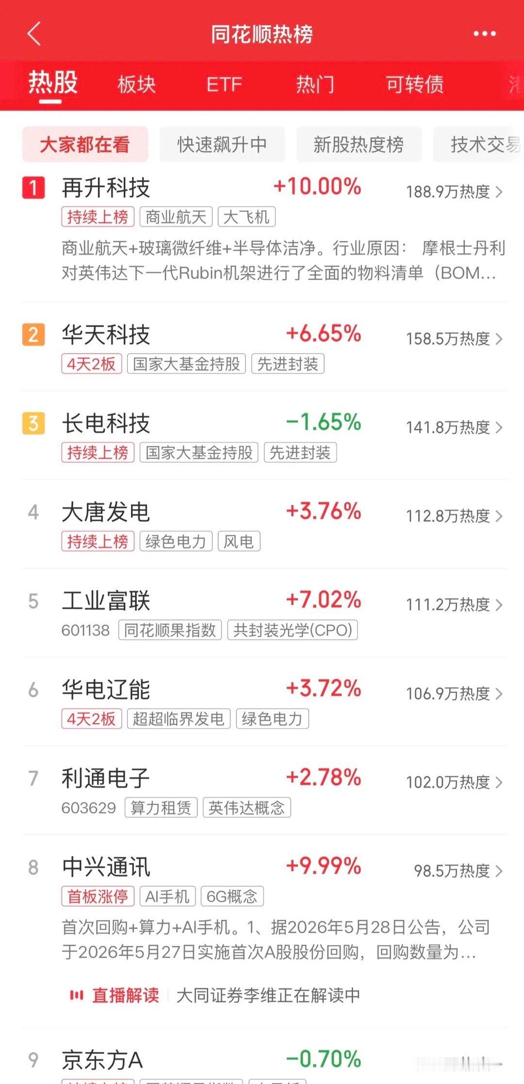 2026年5月28日，各大股吧前十热股:淘股吧:1.华电能源2.中京电子3