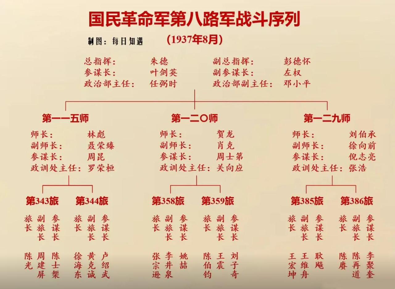八路军有多少个旅？明面上只有6个，实际上十倍不止。1937年8月，红军改