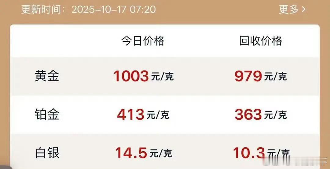 这金子越来越贵了​​​