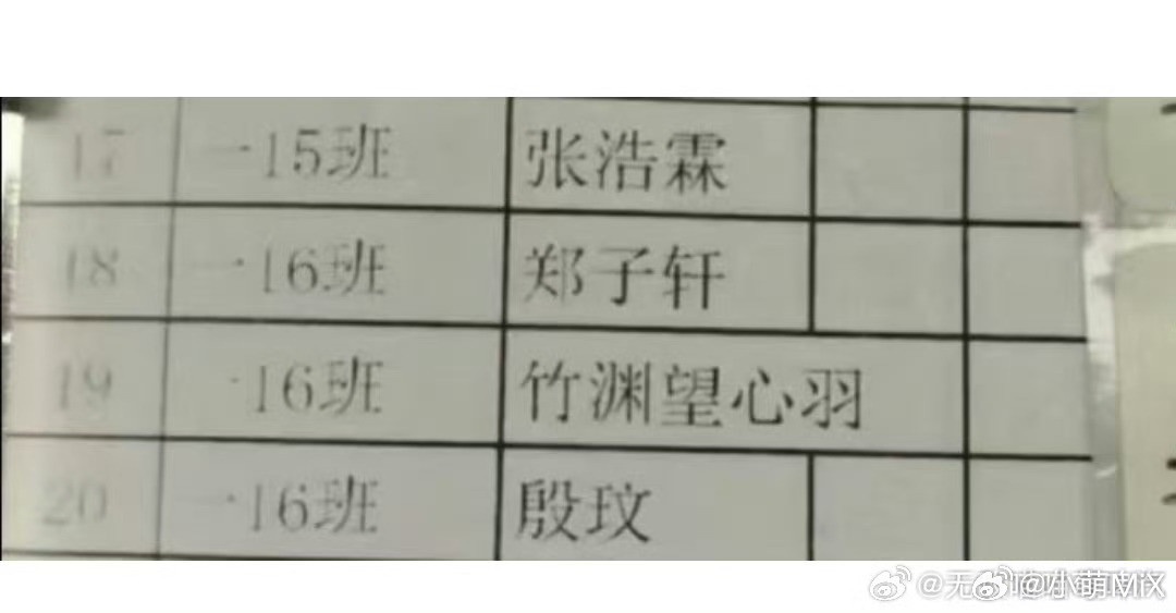 四字名已经满足不了90后家长了这有一种用尽力气的随意感没事名字能改的