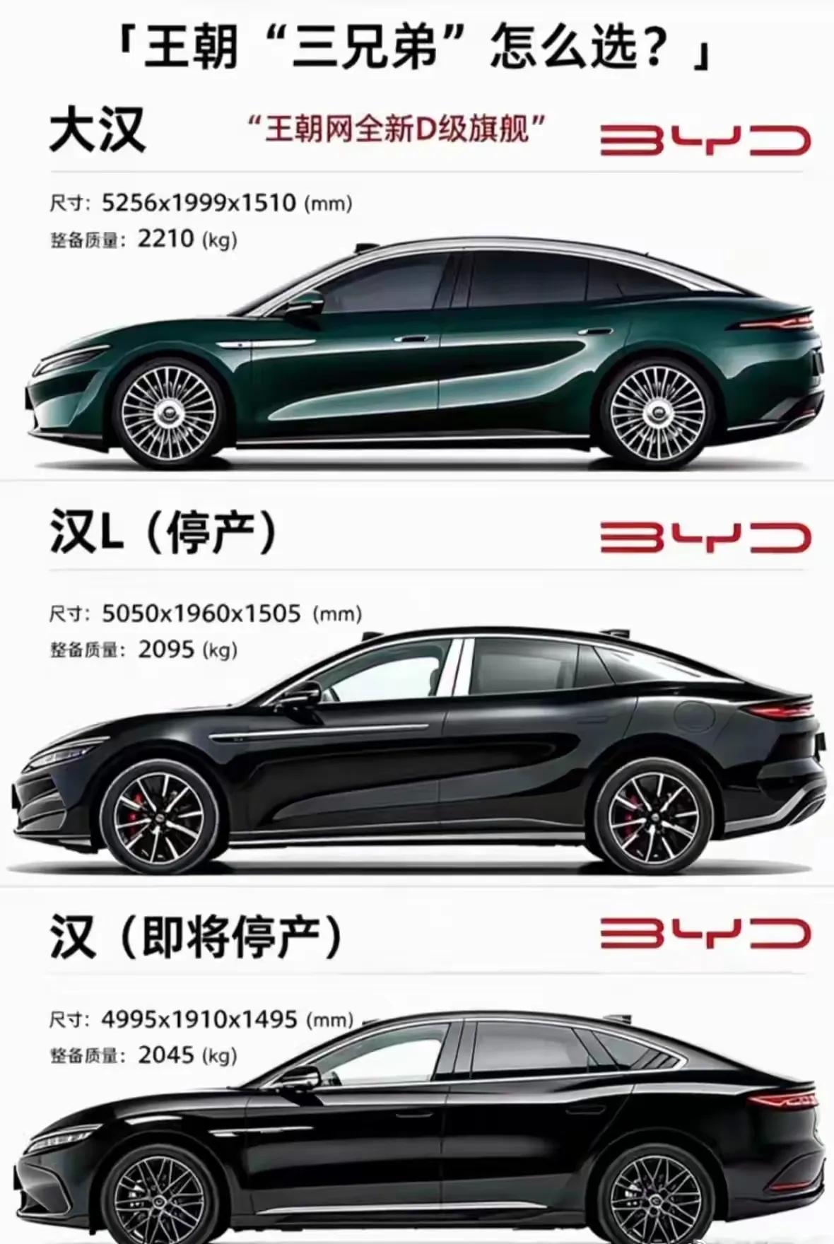 大汉L停产，原因还挺复杂。首先销量是硬伤，5月只卖了689台，这成绩对比亚迪来说
