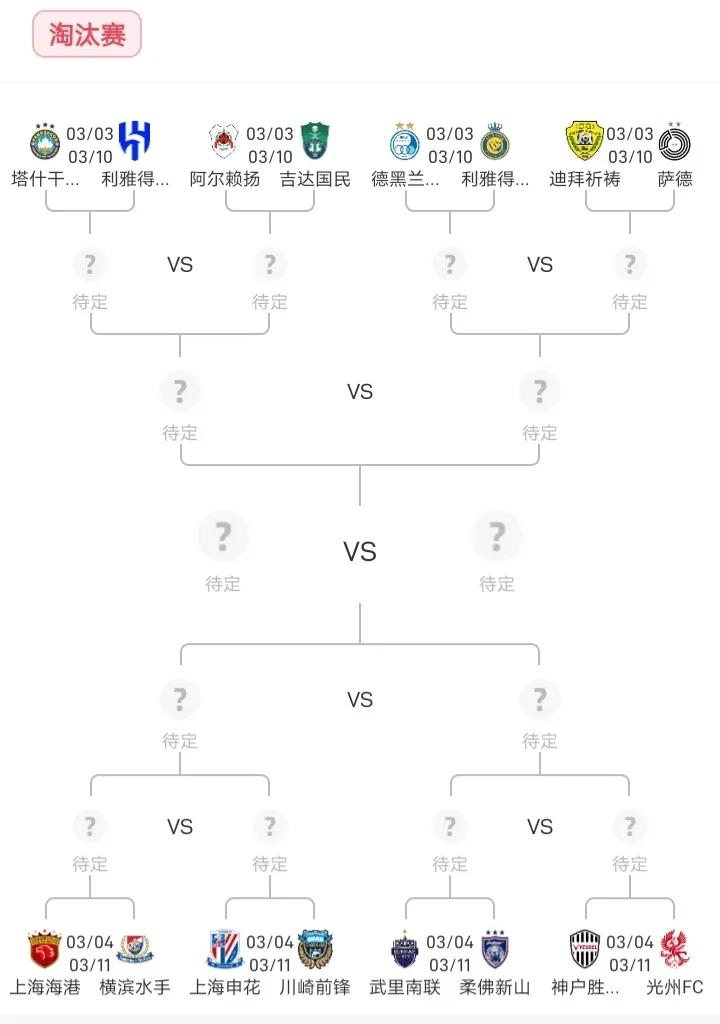 亚冠精英赛淘汰赛，上海海港将再次面对横滨水手，而上海申花则是面对川崎前锋。而两