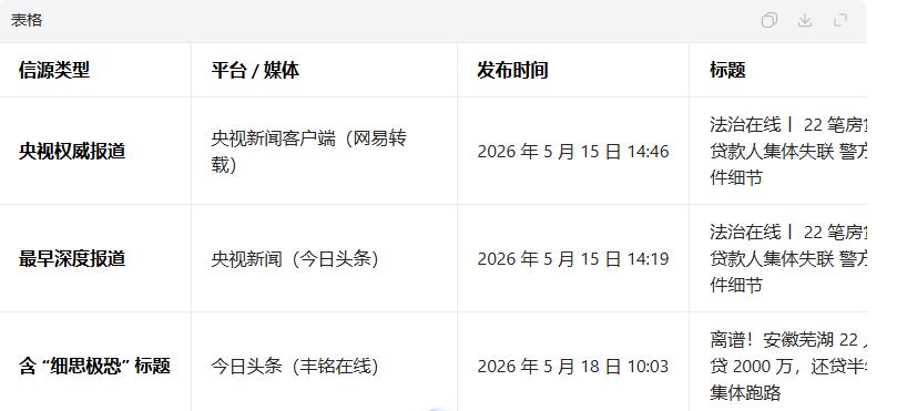 “不寒而栗！”芜湖一银行行长，上班时突然的发现系统显示有22人贷款2000多万买