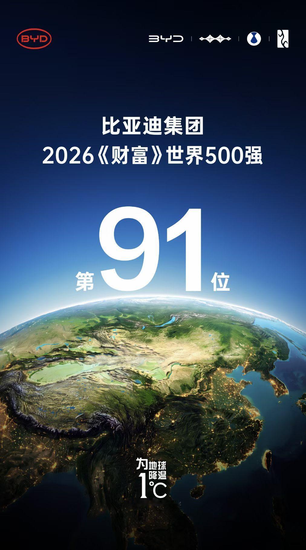 比亚迪稳坐世界500强第91位，这名次真不是光靠卖车堆的财富世界500强榜