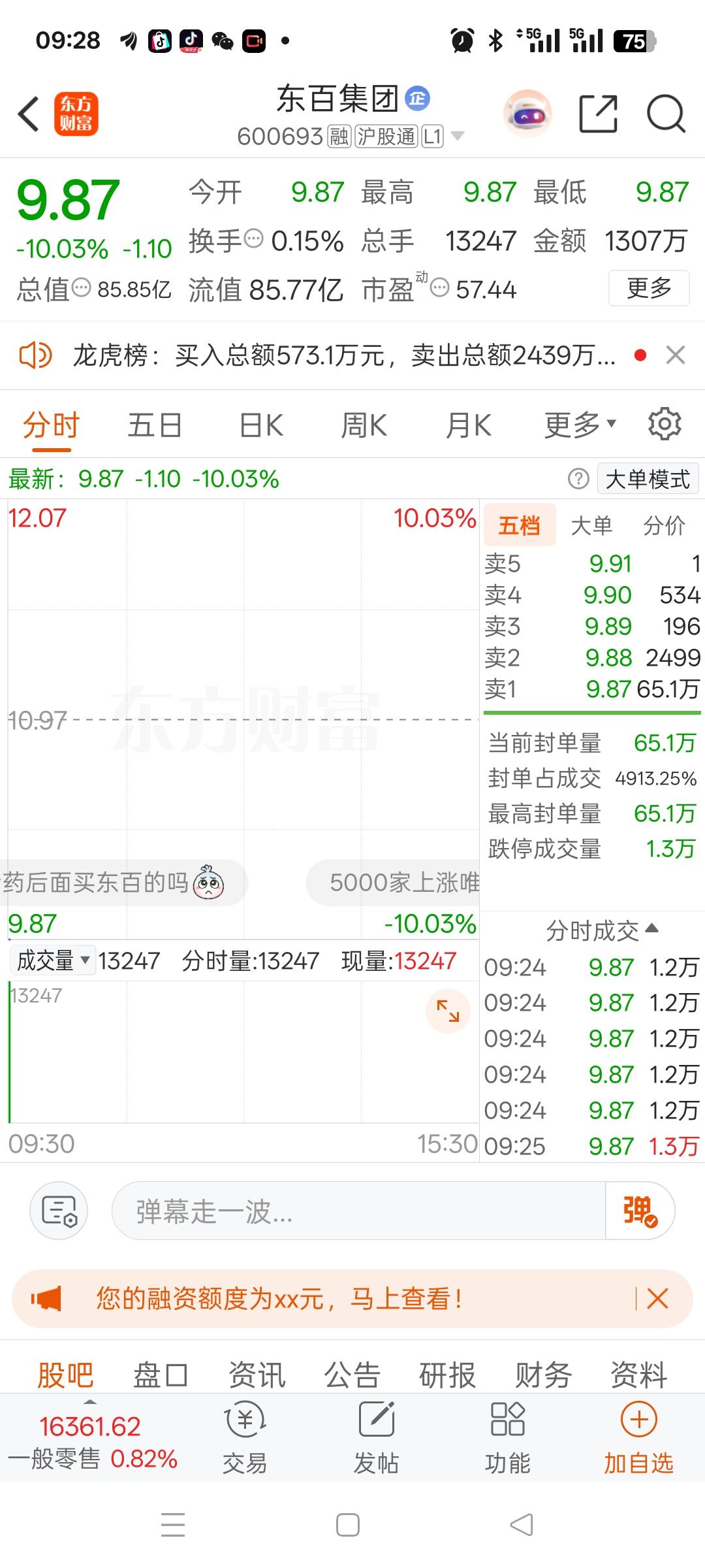 A股昨天最惨的股票诞生了，它就是东百集团。短短一个星期从9块多一路冲到13.5