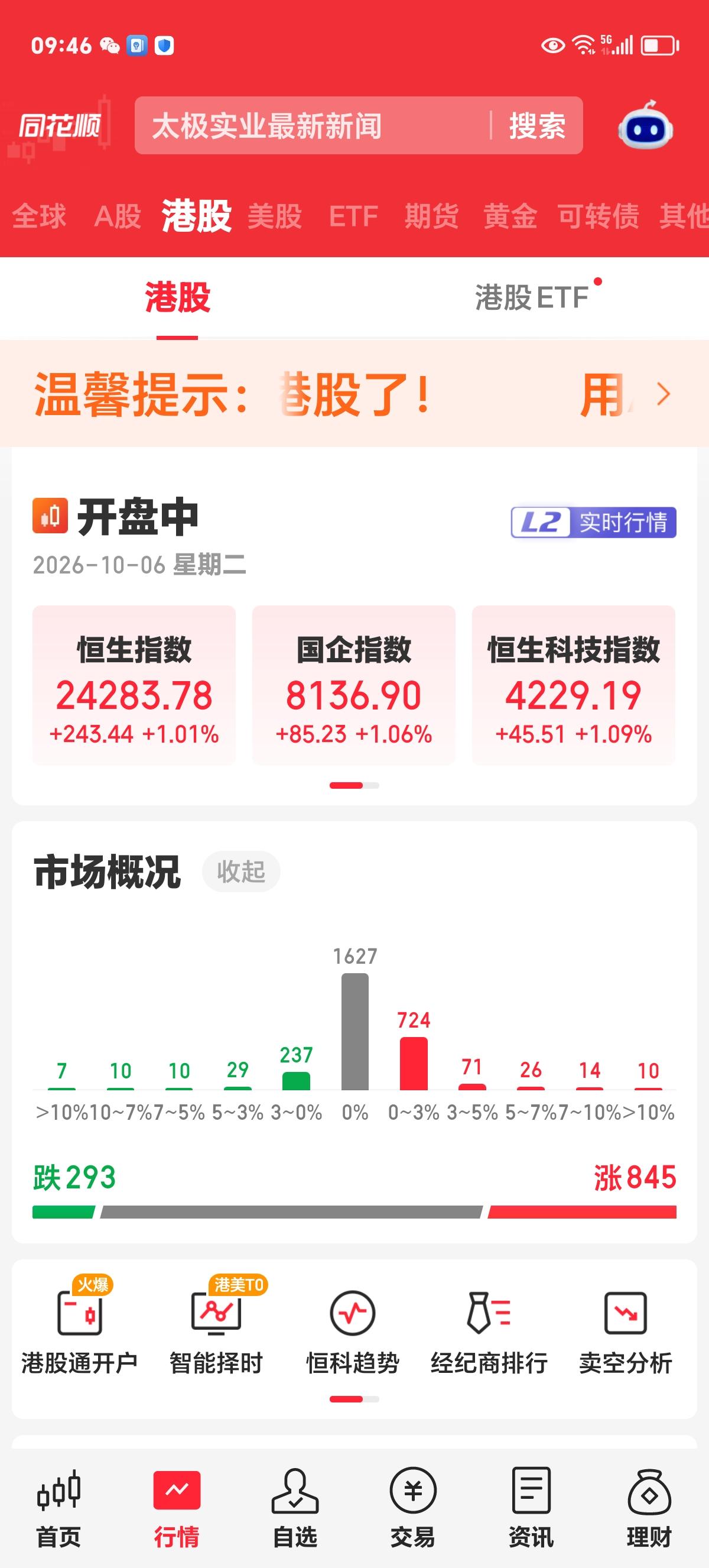 周二港股：A股的影子国庆节咱们这边休市，港股那么没闲着。都说港股是A股的