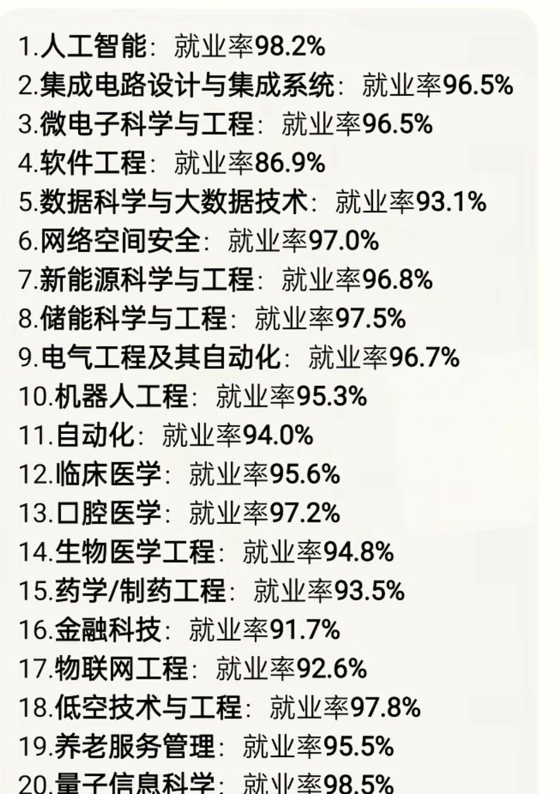未来五年最好找工作的20个专业！
