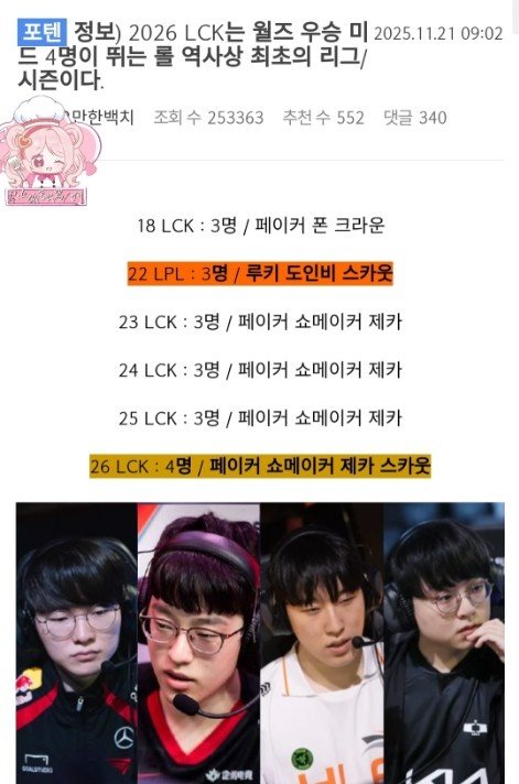 韩网：2026年LCK将成为LOL首次有四位“S冠中单”同时参赛的联赛韩国网友发