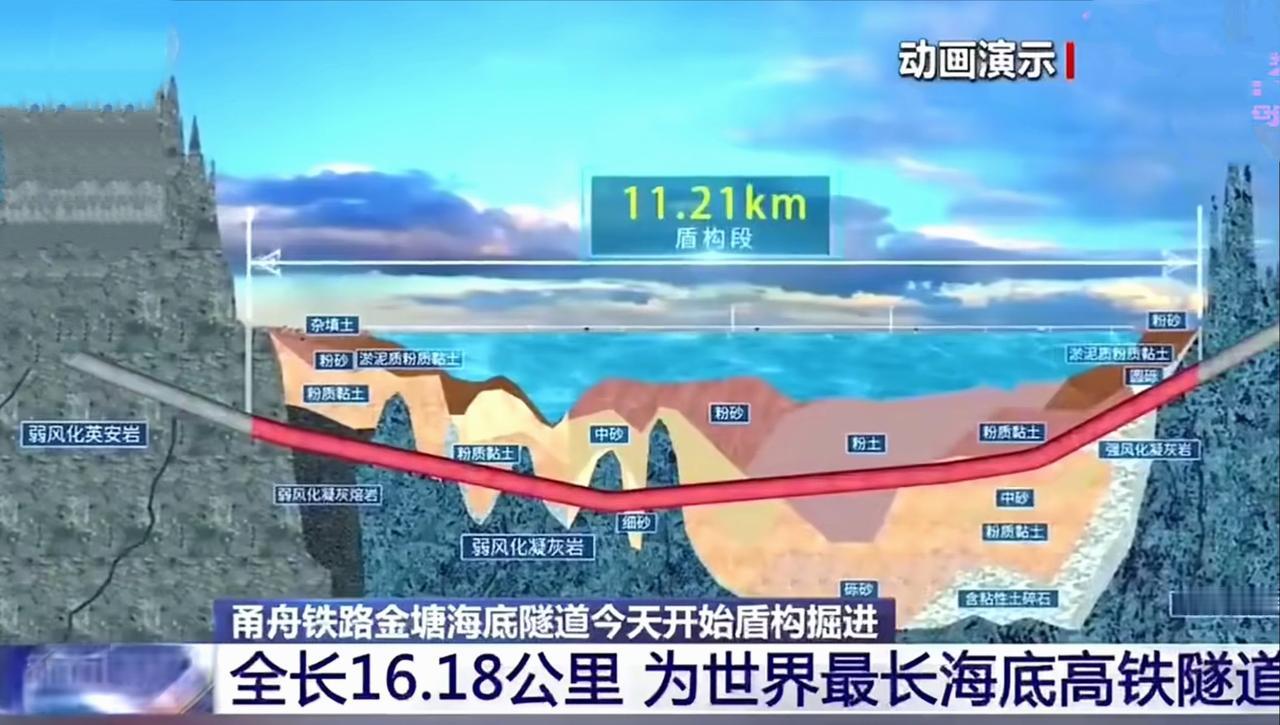 世界最大海底高铁隧道开工！宁波舟山将“海底牵手”中国甬舟铁路正式启动建设，