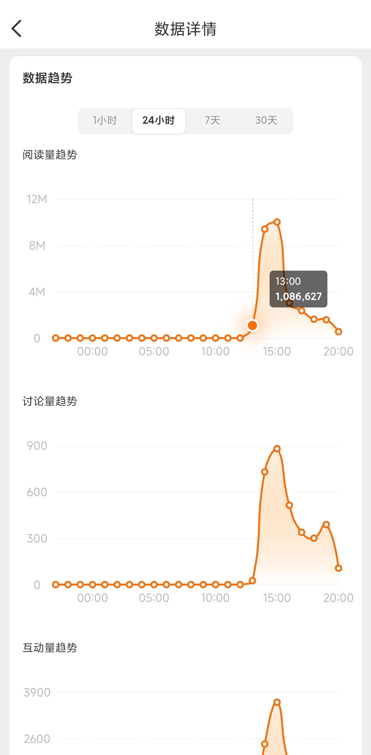 宇树合作英伟达被批这个热搜话题太阴险了。“某某公司被批”在新闻语境里通常都是上