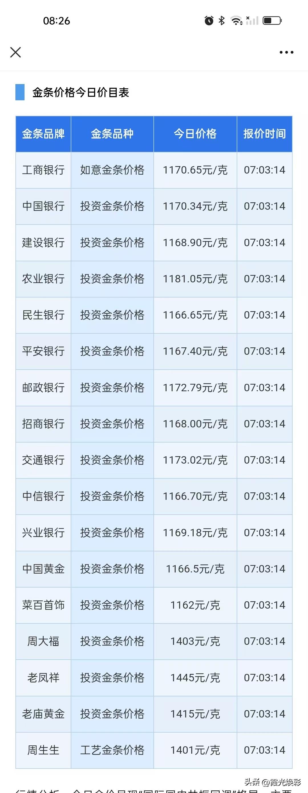 四大行金条报价！黄金价格下跌！以及行情分析！今天（2026年3月6日）星期五