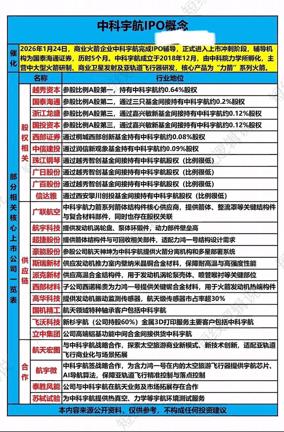 中科宇航冲刺IPO，专注火箭研制与太空旅游，