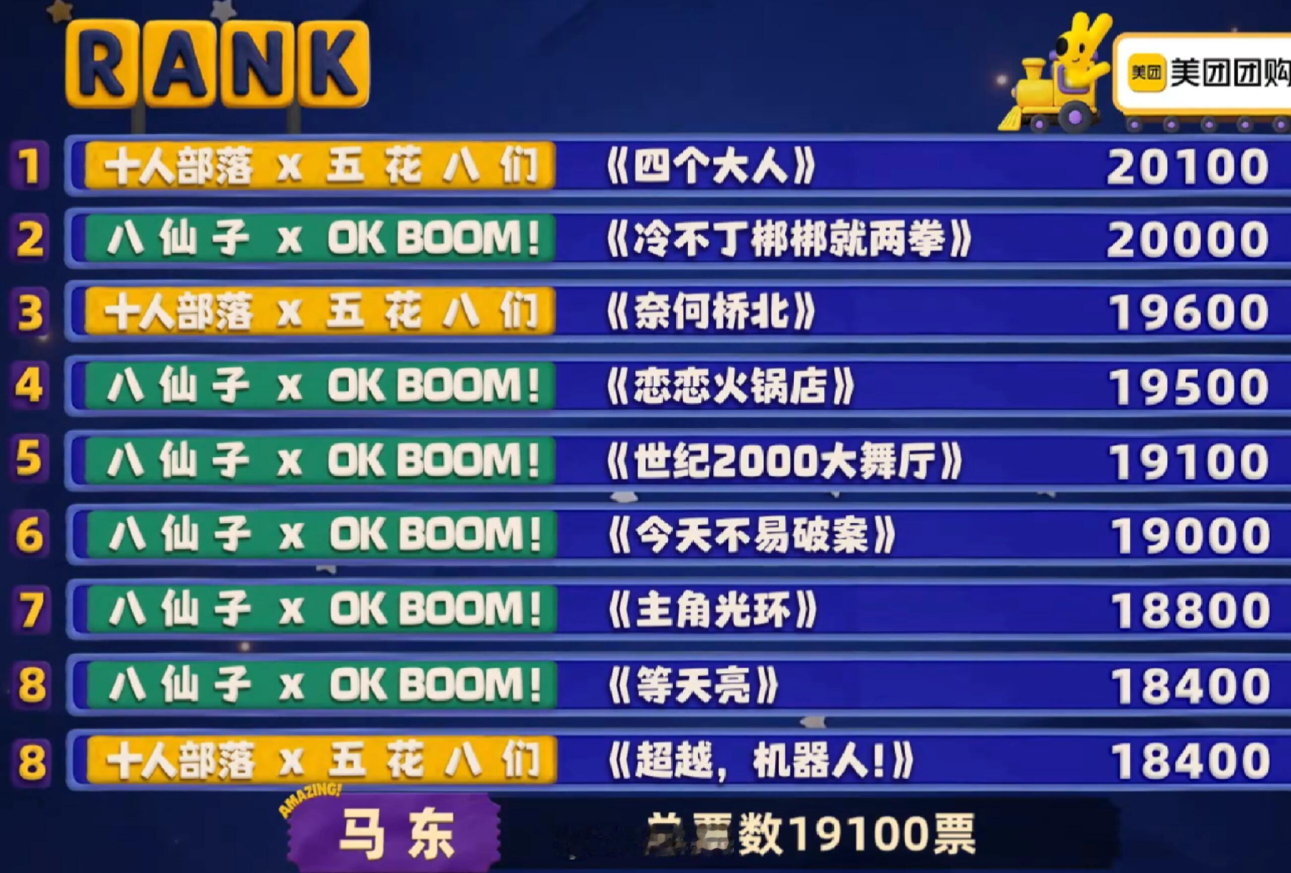 第四赛段排名出来了大家觉得怎么样呢？喜人奇妙夜2‖