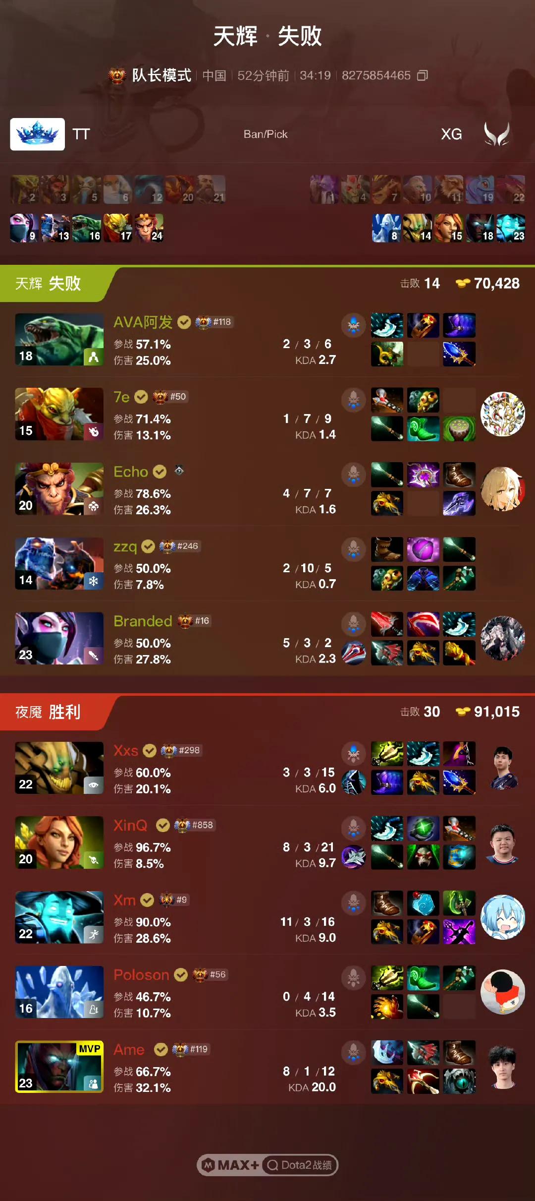 DOTA2:ACL亚冠联赛XG进入胜者组决赛XG2:1TT第一局对