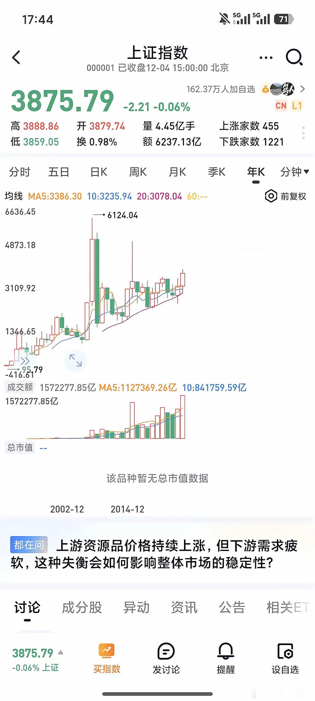我们到底需要什么样的牛市？从年线看，目前无论是点位，还是量能，都是妥妥的牛市。但