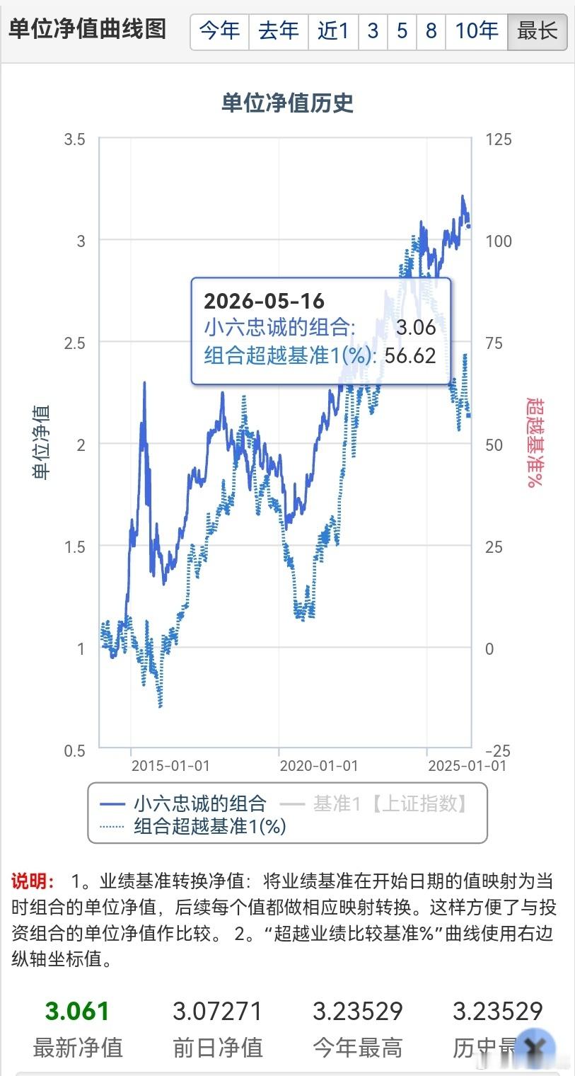 全球市场大跳水原因5月15日，全球市场上演“黑色星期五”，韩股暴跌7%触发熔断，