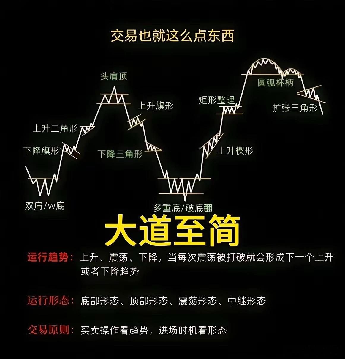 长期底部区间，前期持续横盘，无大幅套牢盘，无暴雷、大额减持。实质性利好（业绩大增