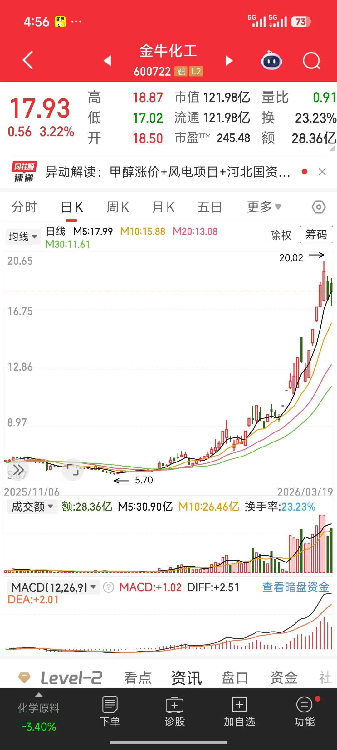 中国暂停化肥出口，日本高度依赖，一边合作一边对抗，真的走得通吗？中国3月14