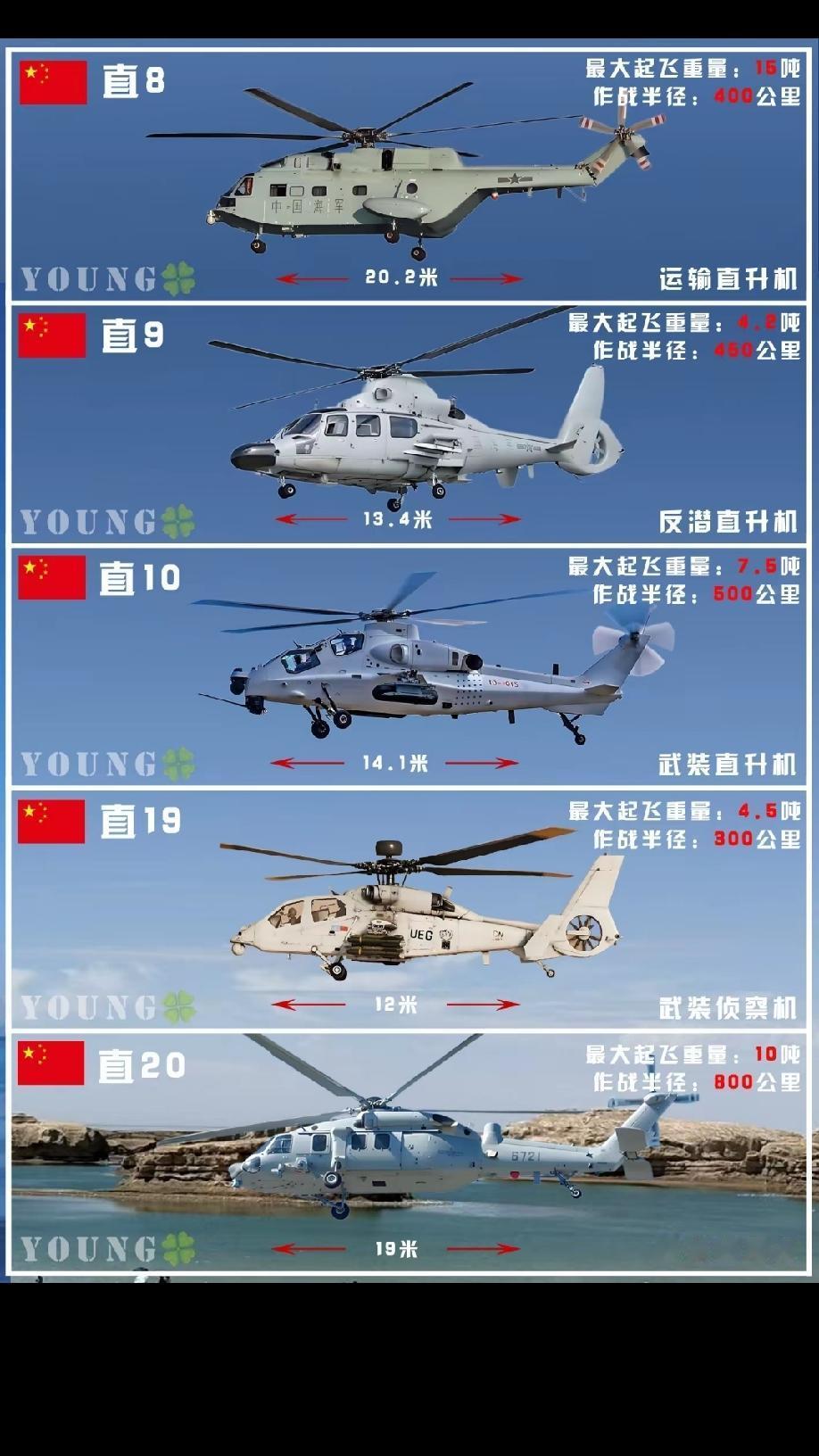 亟待更新升级的陆军航空兵装备及体系与飞速发展的中国海空军相比