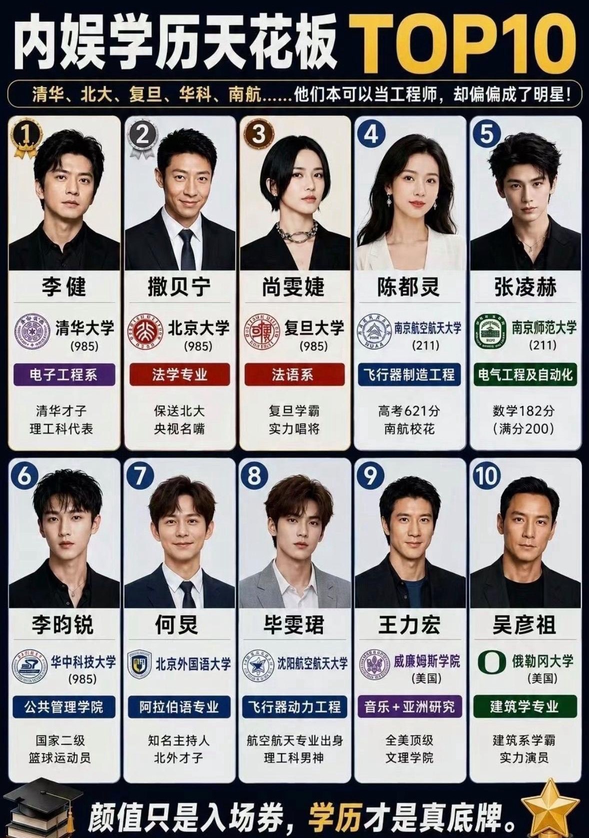 内娱学历天花板TOP10