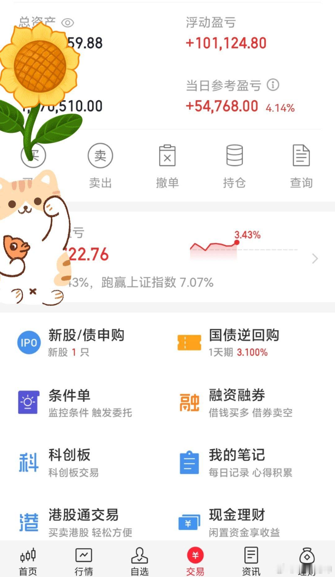 这个月盈利啦！继续加油！