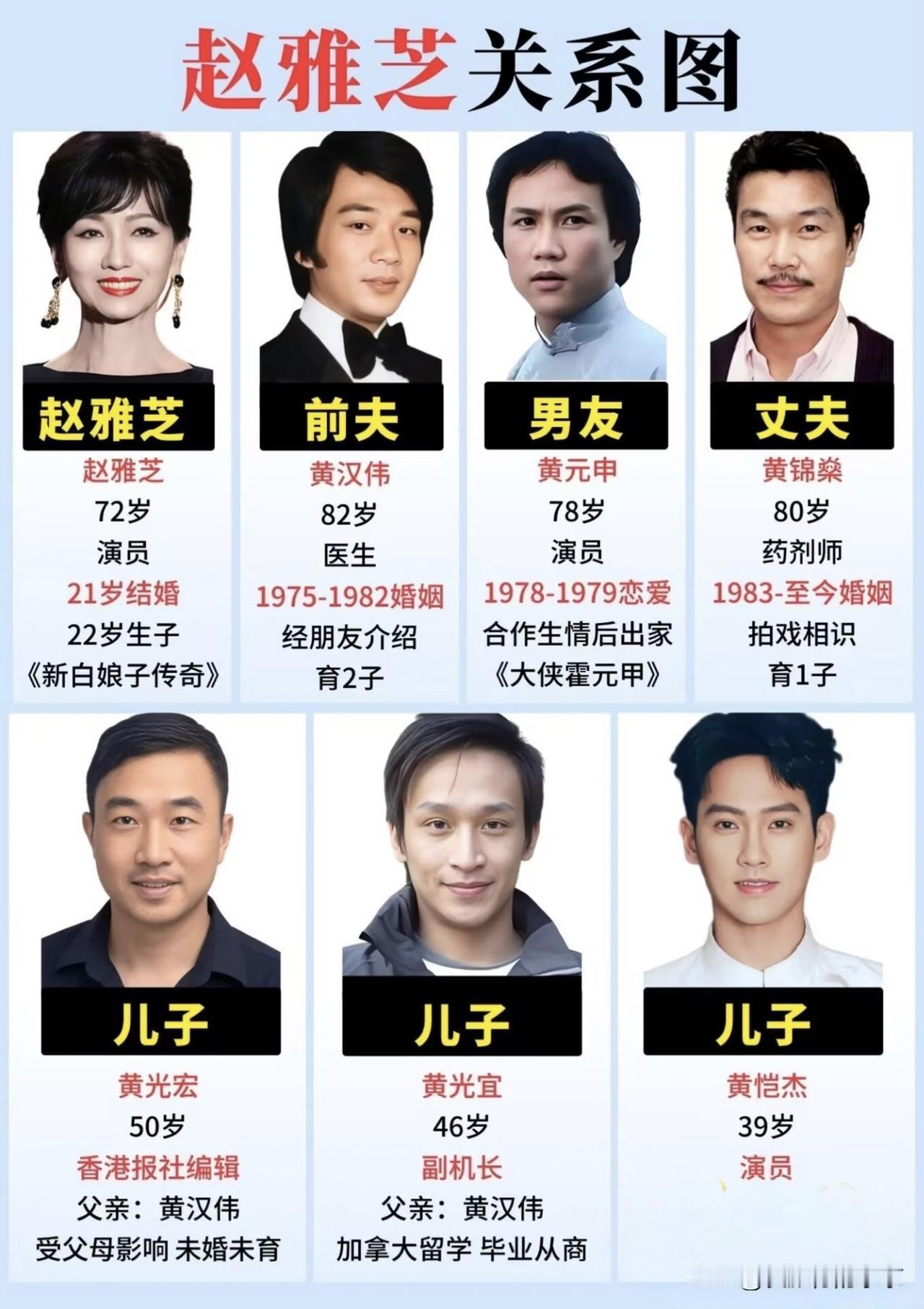 赵雅芝的关系图从小就“认识”赵雅芝，喜欢她在上海滩里饰演的冯程程，