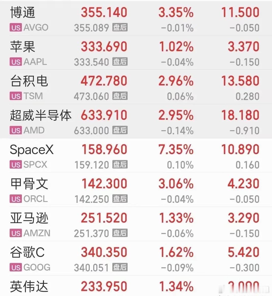 英伟达再破历史新高！美股科技全线狂欢，节后A股机会明确隔夜美股科技圈彻底引爆行情
