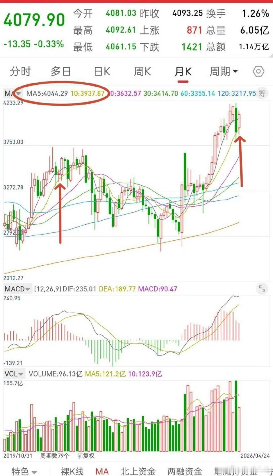 A股，这一次历史会不会惊人的相似！先说观点，如果接下来行情真如我所说，调整到39