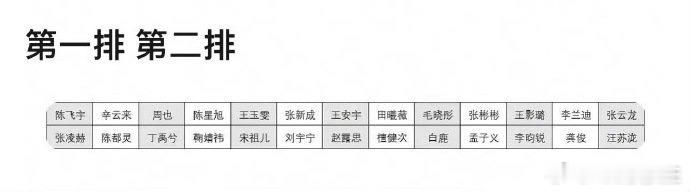 说实话，从昨天的内场待遇+颁发的奖项来看，檀健次咖位甩开了昨天一众流量男星……如