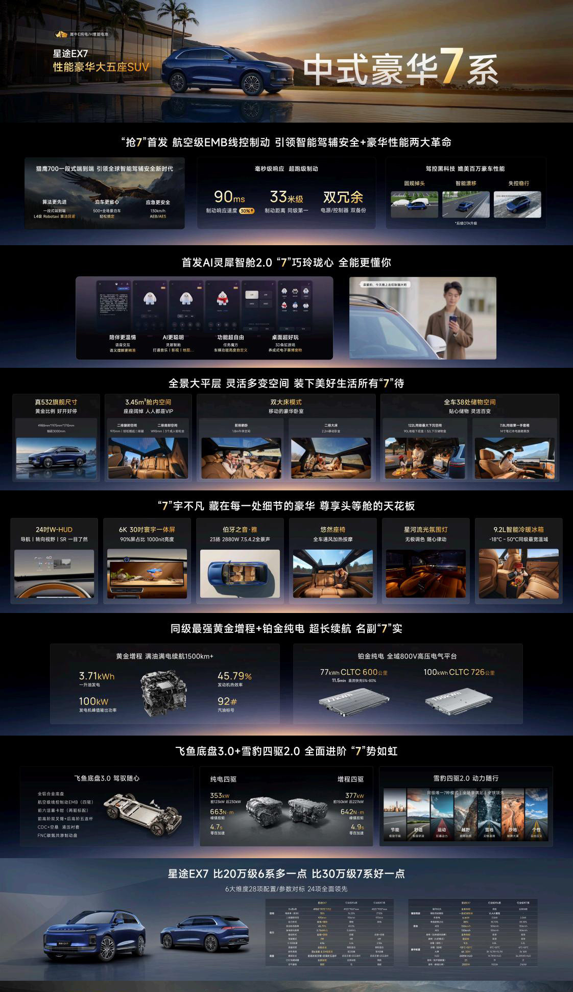 星途EX7开启盲订，新车定位中大型SUV，车长4988mm轴距3000mm，外观