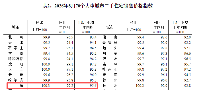 上海楼市风向突变…