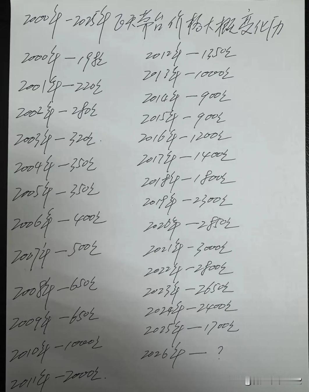 飞天茅台的价格在2026年又将会是多少呢？一瓶茅台在美国120美元，一级经销