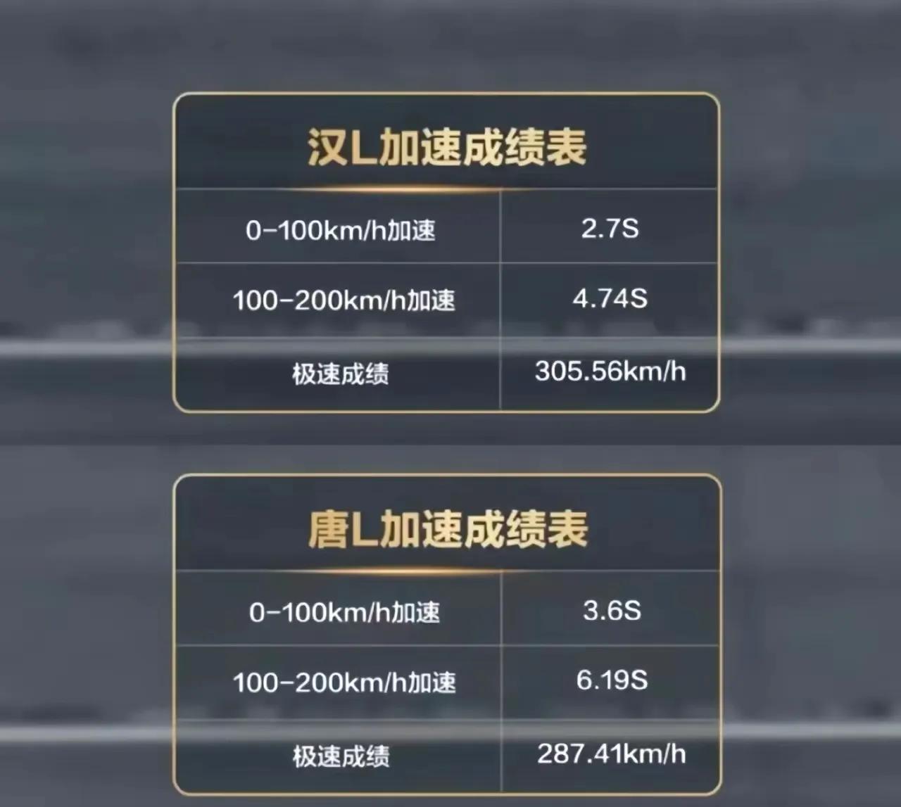 加速、极速、圈速，挡在中国汽车面前的三座大山，正在被逐一征服。最开始合资炫耀0