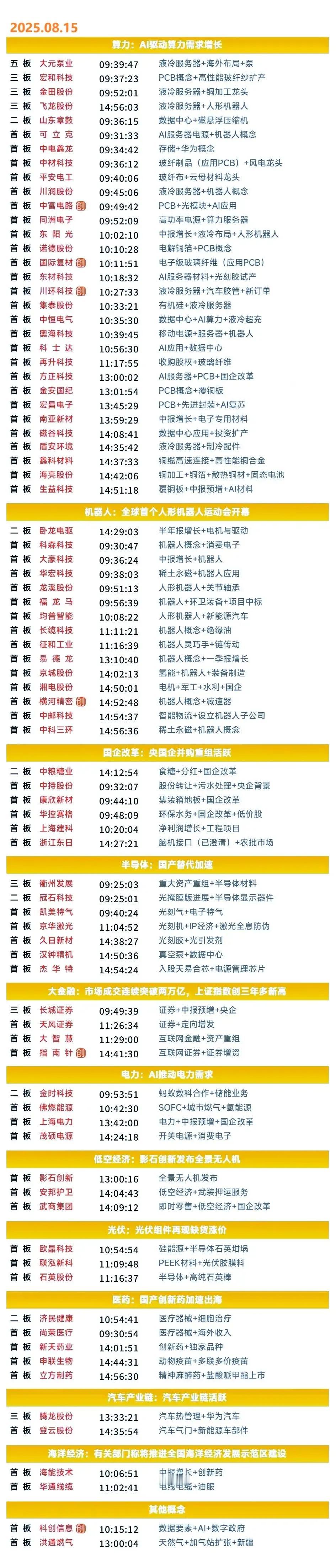 周末复盘：卧龙电驱、长城证券、宏和科技、金时科技、山东章鼓隔日走势的一些看法！