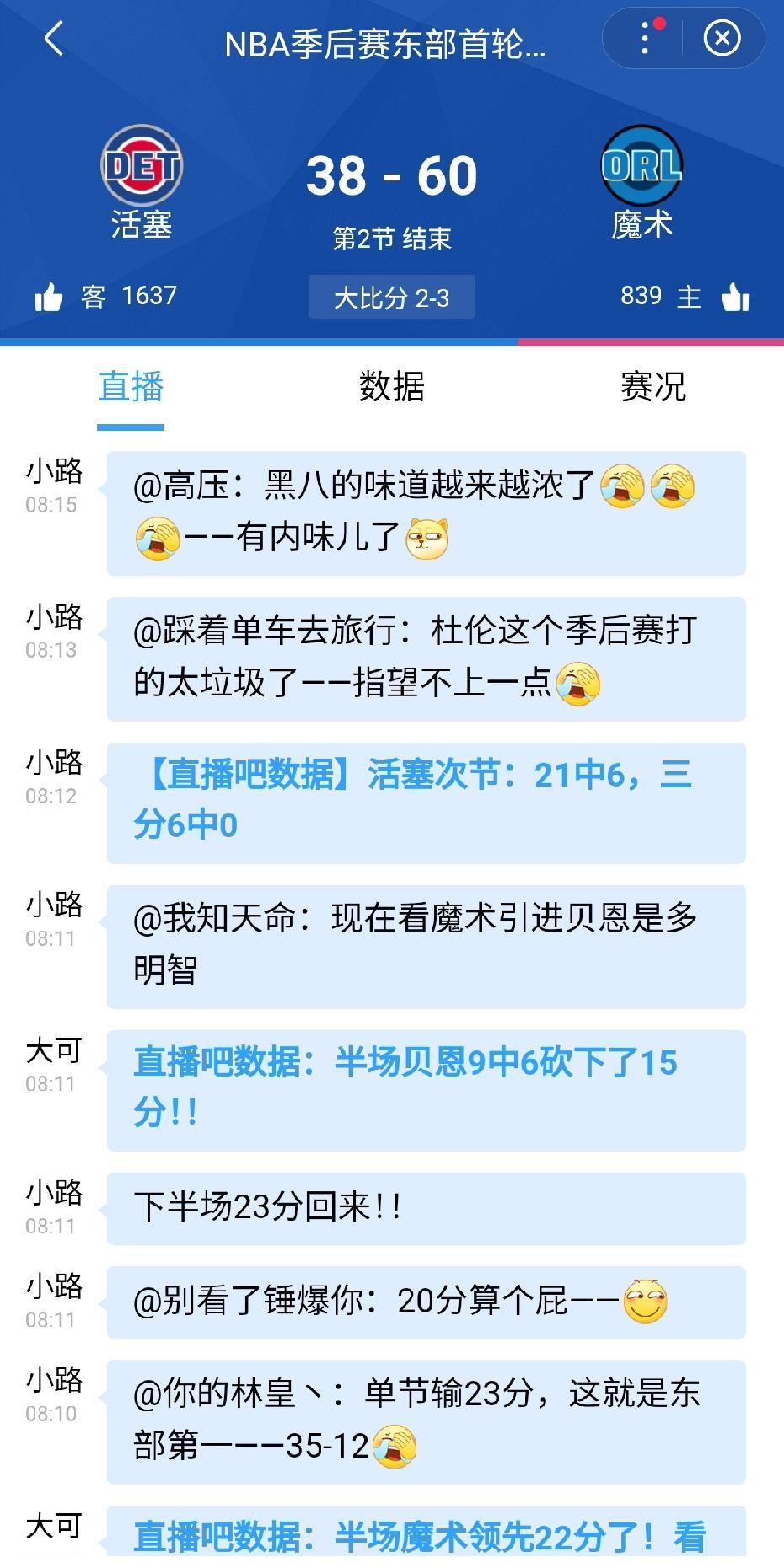 黑八越来越近了！半场结束，魔术60-38领先活塞22分。魔术附加赛在那儿演呢。