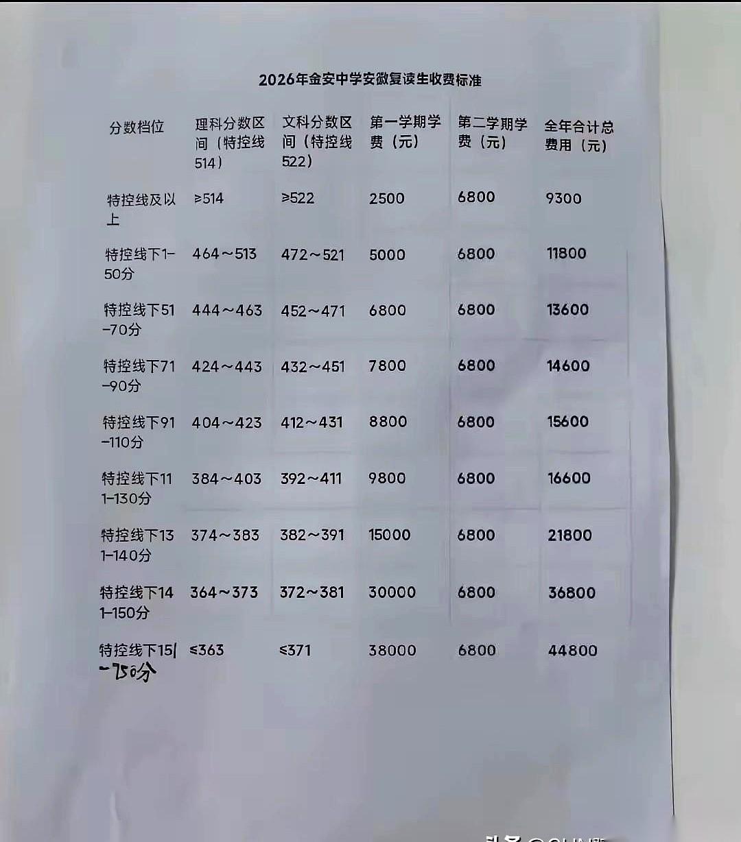 毛坦厂中学复读班的价目表出来了。考400分，想去那儿赌一年，得先看清价格。物理