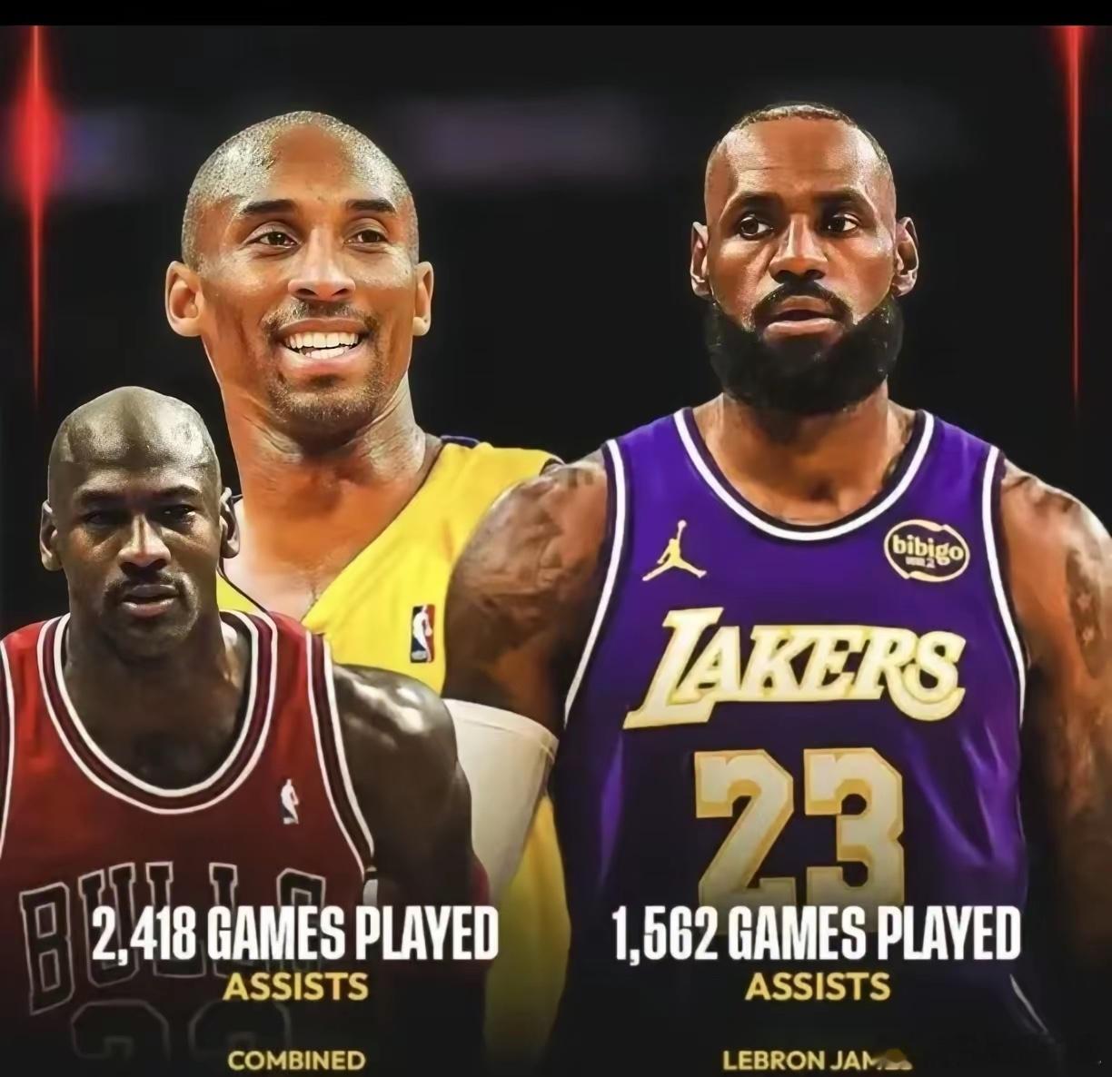 詹姆斯历史总得分断崖式第一名！很多人低估了8他的助攻能力！乔丹与科比合计出战24