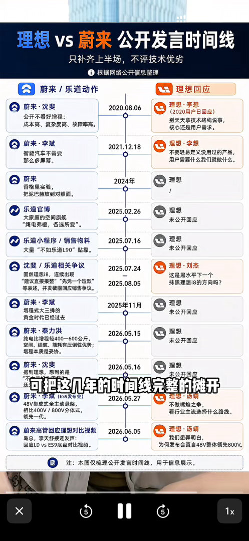 图片来自抖音“富一代”