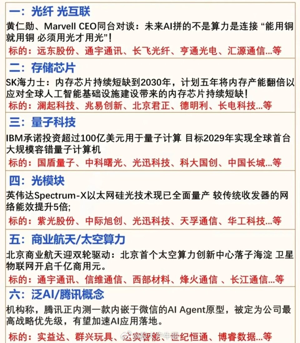 6.3周三市场热点方向+投资逻辑！1.光纤、光互联2.存储芯片3.量子科技4