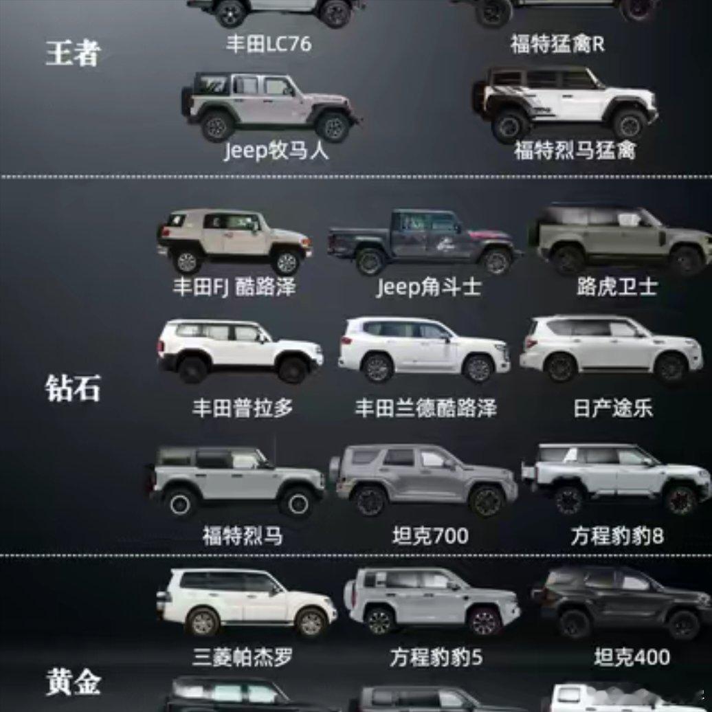 越野车段位大公开！谁才是真·王者？搞越野这么久，发现大家最纠结的就是“哪款车更适