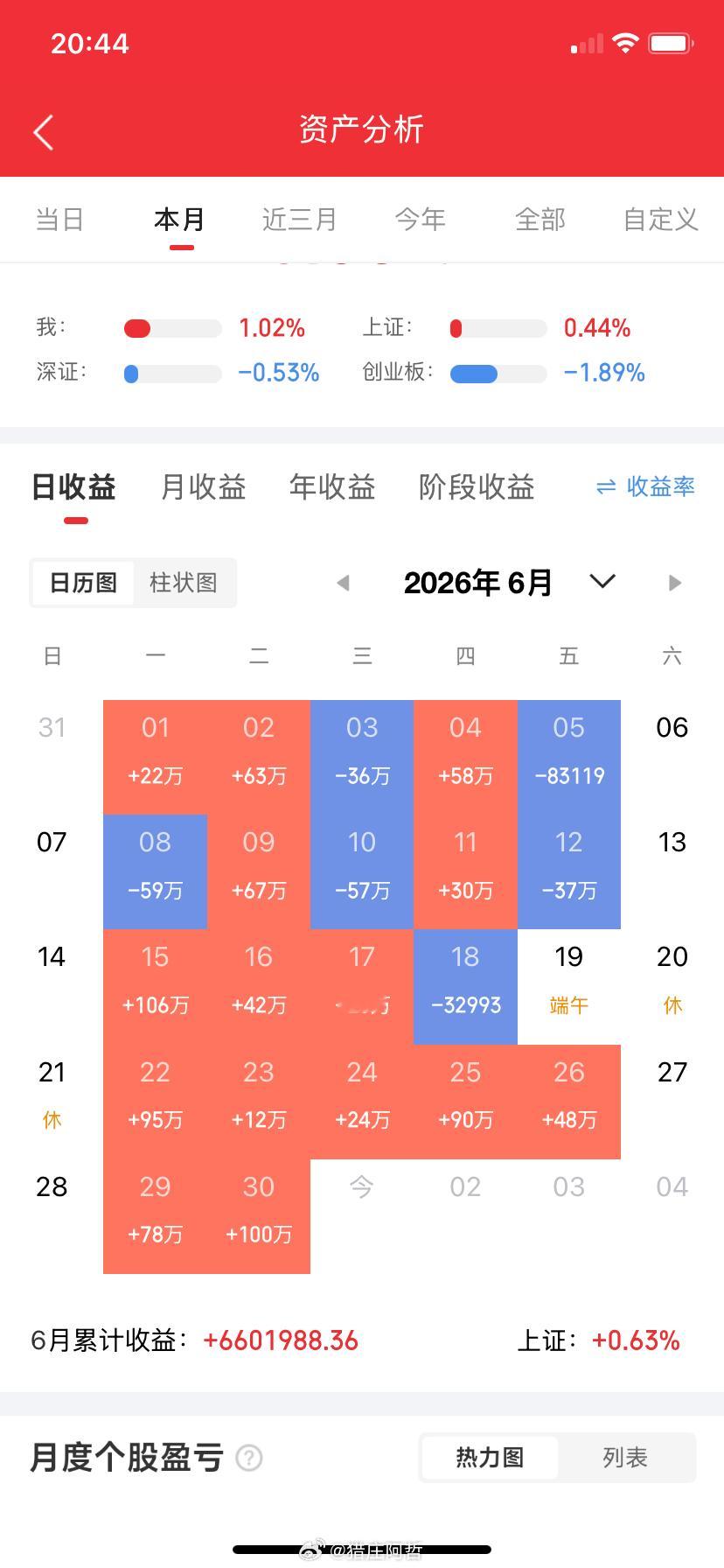 7.17东财人气股热度榜前30名:1.长电科技(先进封装)2.京东方A(玻璃基板