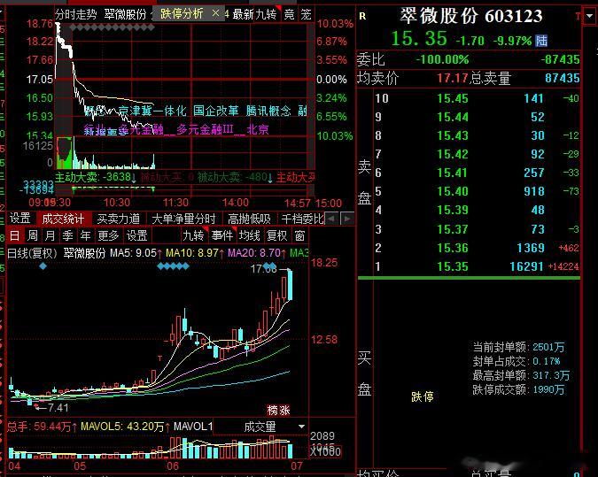 翠微大哥被按了​​​