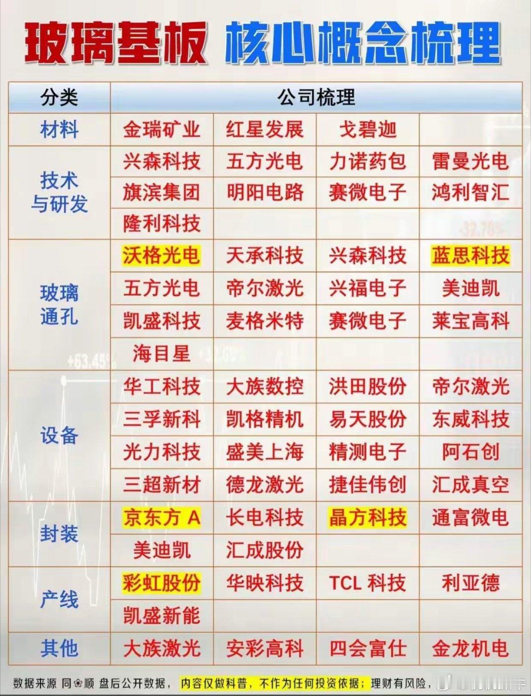 科技圈彻底沸腾了，继华为韬定律后，英特尔也要搞事情，加速玻璃基板量产。作为AI算