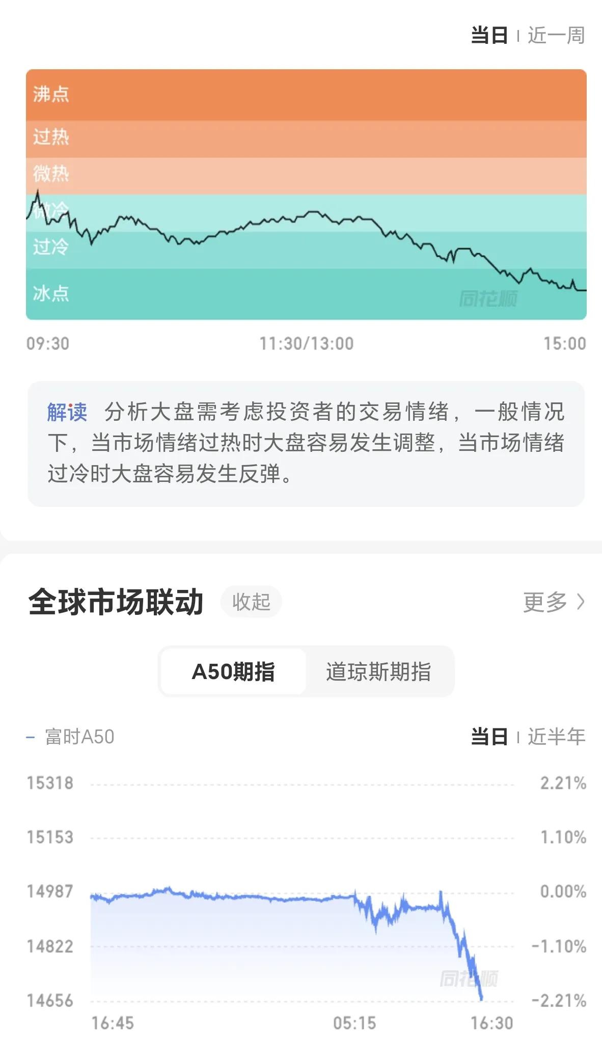 本轮牛市宣告结束，主力已经开始离场，今天上午拉到前高3887附近，下午开始跳水。
