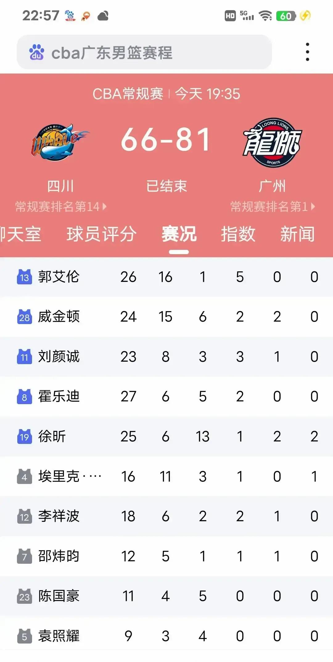 郭艾伦用25分钟撕掉“退役”标签，徐昕用25分钟撞开“未来”大门。你看他变向
